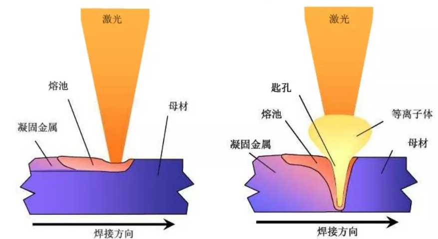 淺談新能源鋰電池焊接工藝和方案 淺談新能源鋰電池焊接工藝和方案