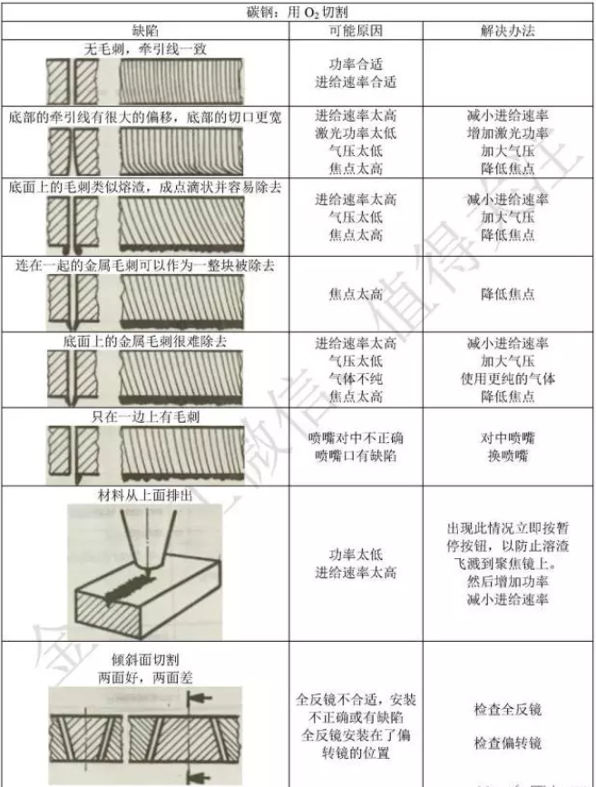 激光切割的問(wèn)題，國(guó)玉都能幫你解決