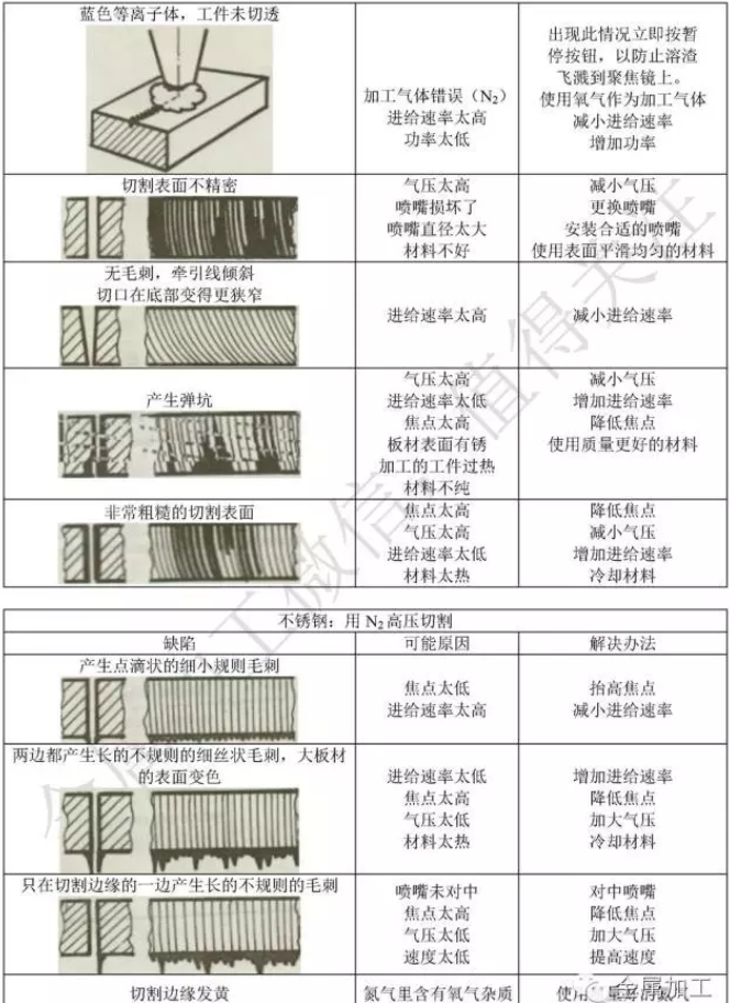 激光切割的問(wèn)題，國(guó)玉都能幫你解決