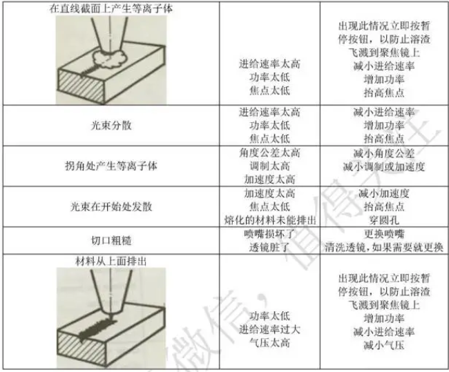 激光切割的問(wèn)題，國(guó)玉都能幫你解決