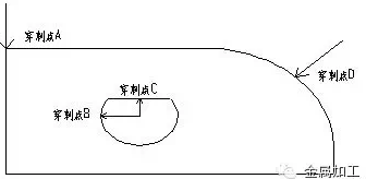 激光切割的問(wèn)題，國(guó)玉都能幫你解決